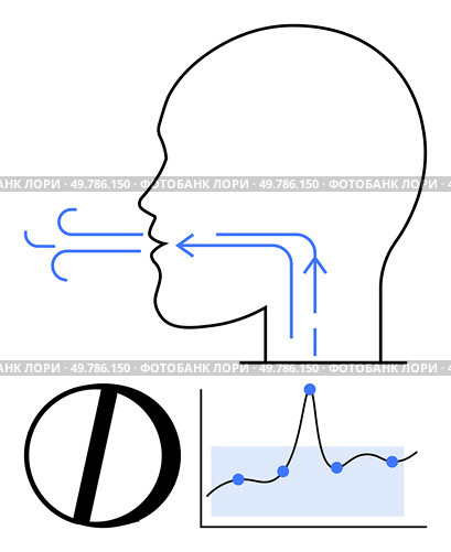 Stylized head profile with airflow arrows graph and prohibited symbol. Ideal for education, medicine, data analysis, science, health, learning, breathing. Line metaphor. Respiratory Process and Data Analysis Understanding Breathing Patterns Through Line Art. Стоковая иллюстрация, агентство Ingram Publishing / Фотобанк Лори