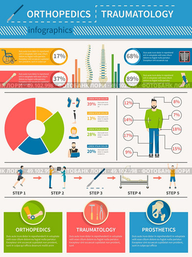 Traumatology Orthopedics Infographics Poster. Infographics poster presenting medical service of orthopedics traumatology and prosthetics with statistics and treatment steps flat vector illustration. Стоковая иллюстрация, агентство Ingram Publishing / Фотобанк Лори