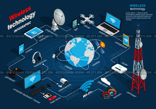 Wireless technology infographic connection of modern gadgets with cell tower. Vector of wireless communication scheme transfer of information betwee not connected electrical conductor points. Wireless Technology Infographic Scheme on Blue. Стоковая иллюстрация, агентство Ingram Publishing / Фотобанк Лори